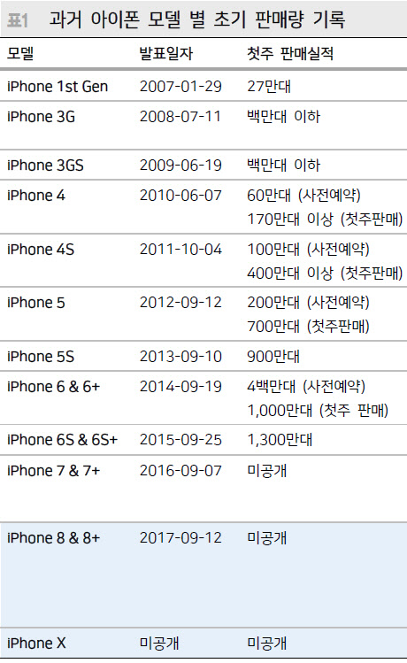 <메리츠종합증권리서치센터제공>